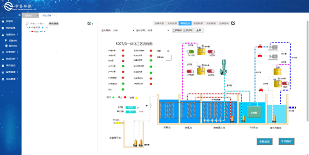 實(shí)測(cè)農(nóng)村生活污水處理設(shè)備，水質(zhì)達(dá)標(biāo)無死角，1臺(tái)頂5臺(tái)（4）